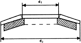 AN 9055 - podložky s gumou pod šestihranné šrouby